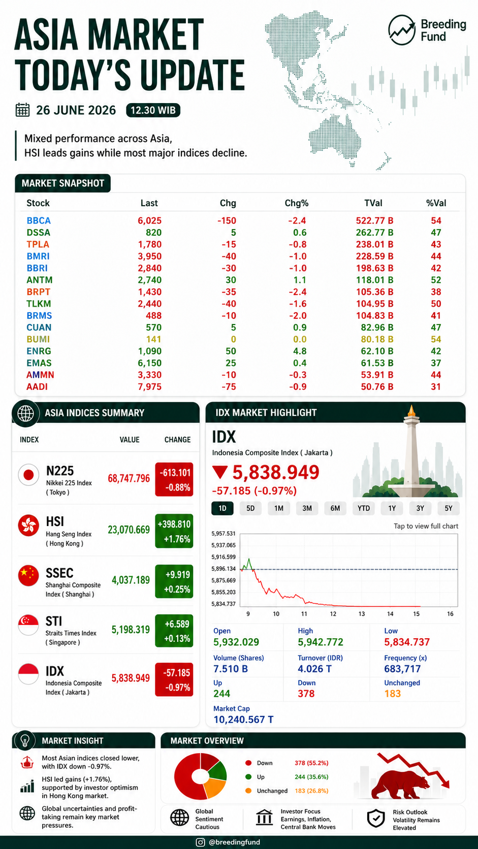 ASIA Market - 29/07/2026