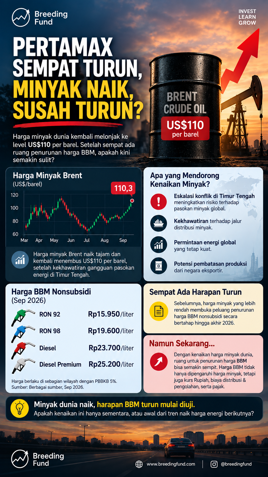 BBM Turun?