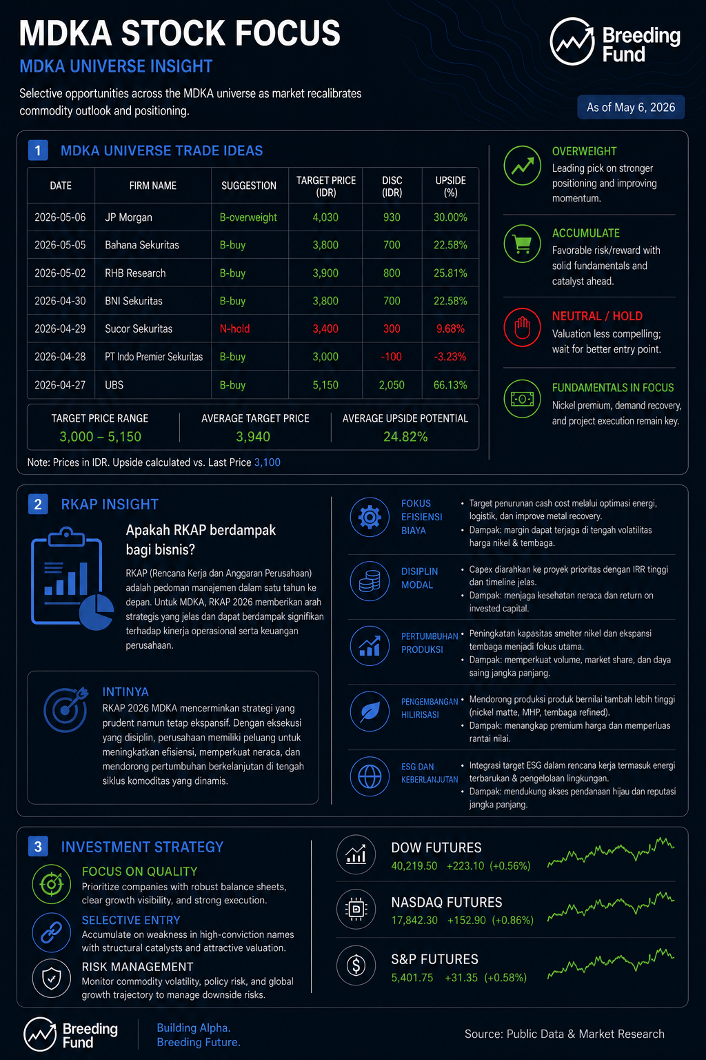 MDKA Stock Focus