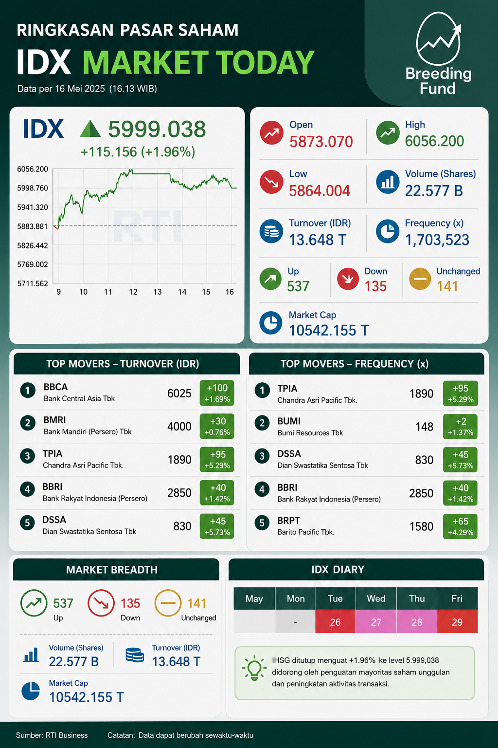 Market Value - 25/06/2026