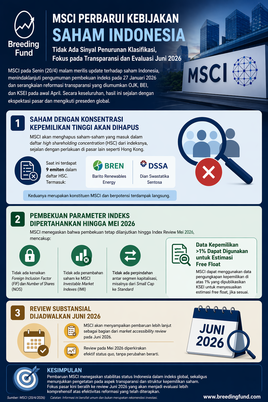 Kabar MSCI