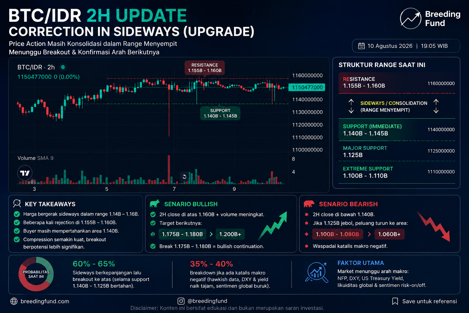 BTC Sepekan