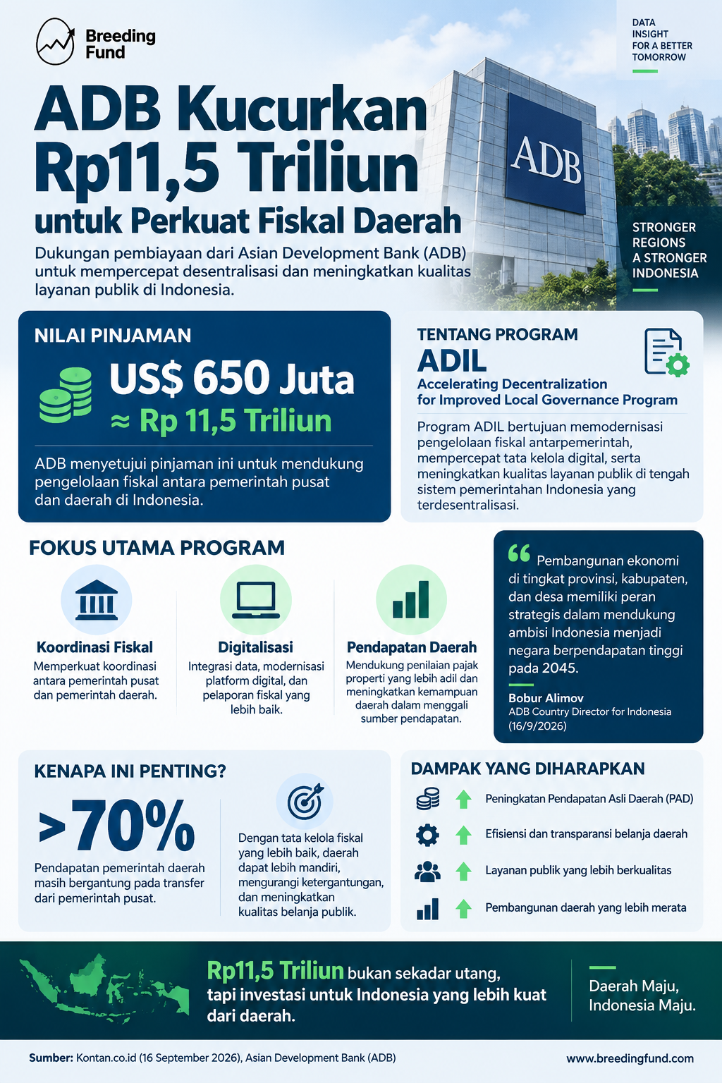 Pinjaman ADB Cair