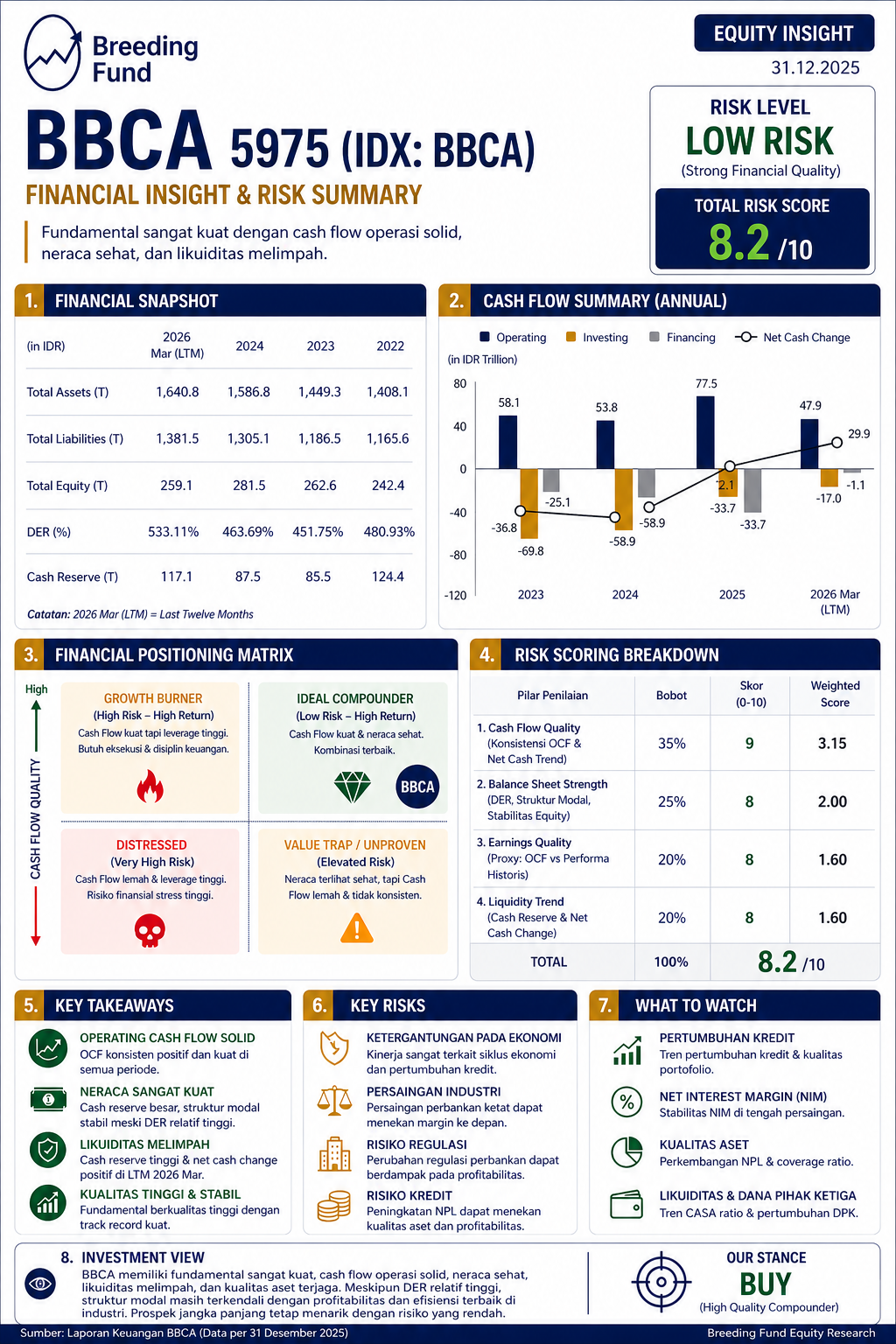 BBCA Stock Focus