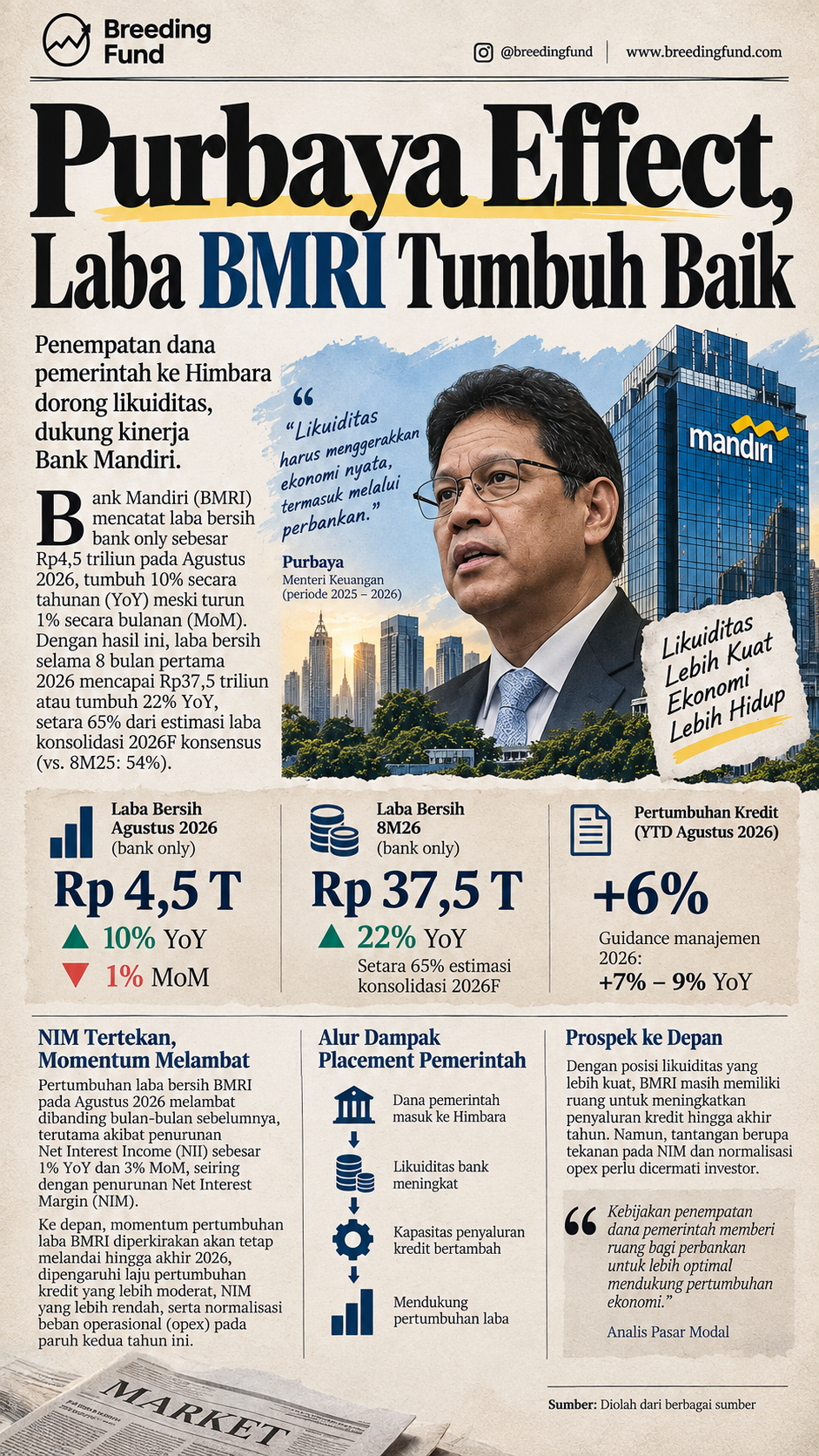Purbaya Effect: Nyata?