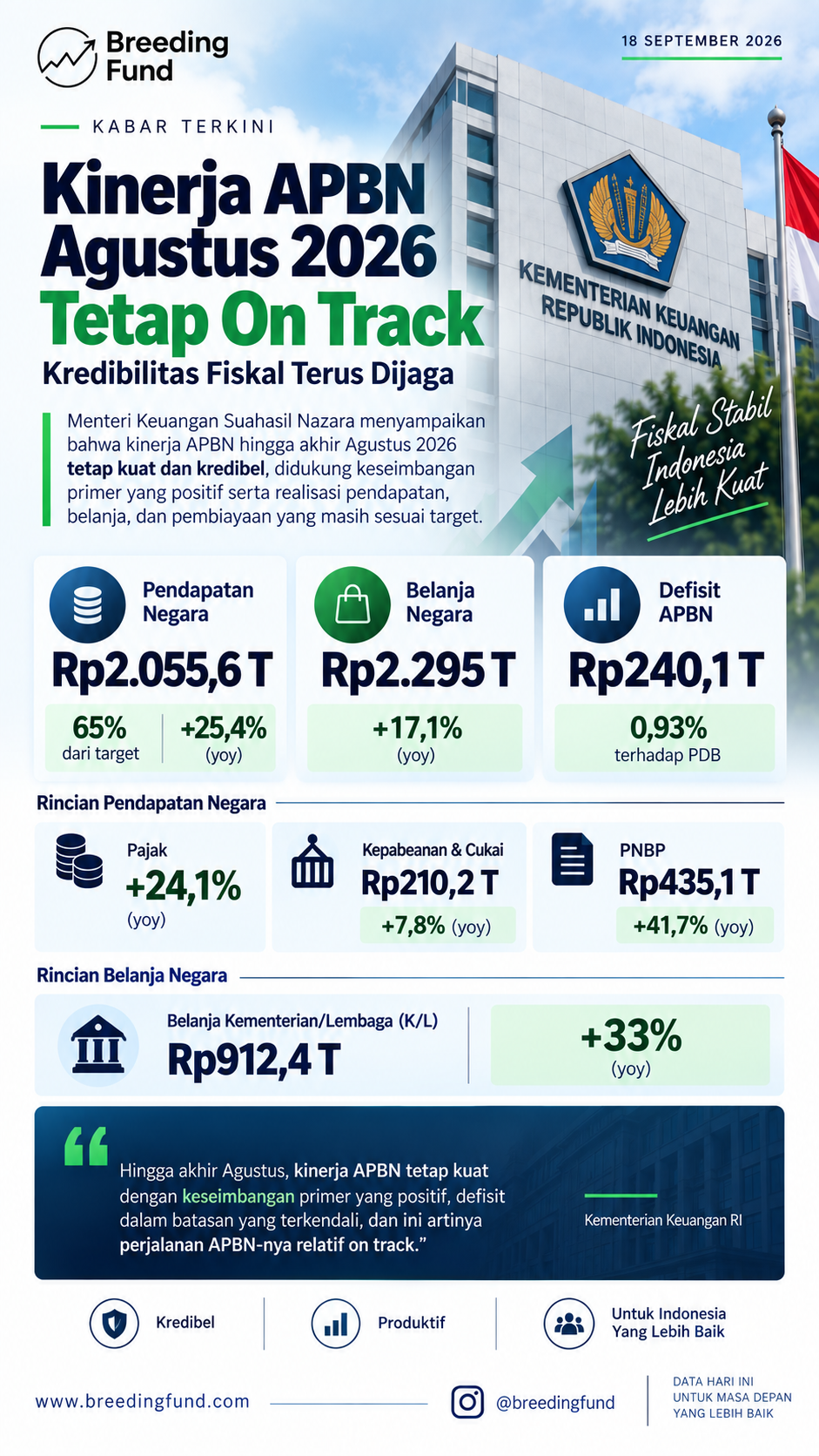 Kabar Kementerian Keuangan