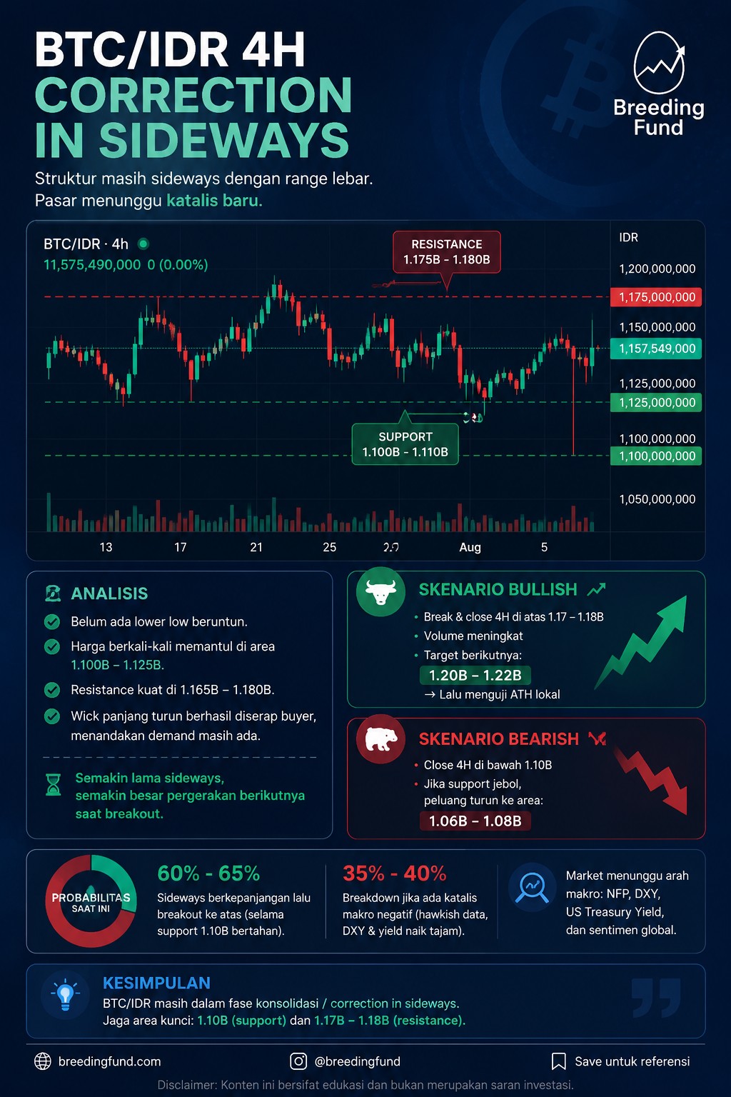 BTC Sepekan