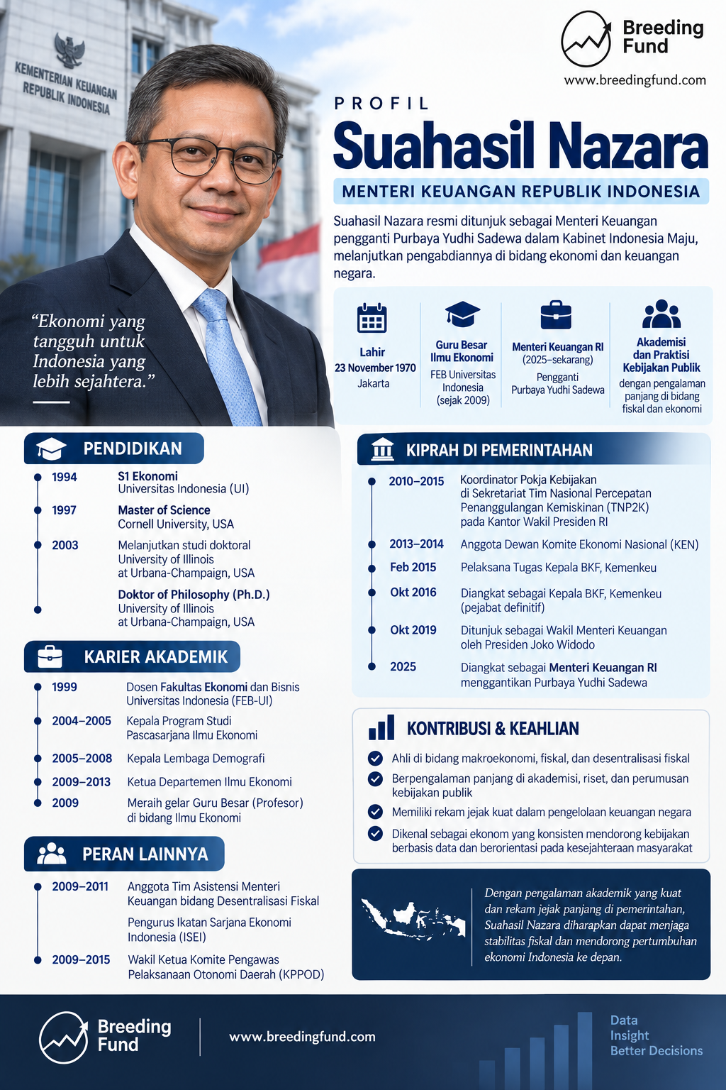Profil Menteri Keuangan